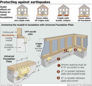 Earthquake Retrofitting Diagram